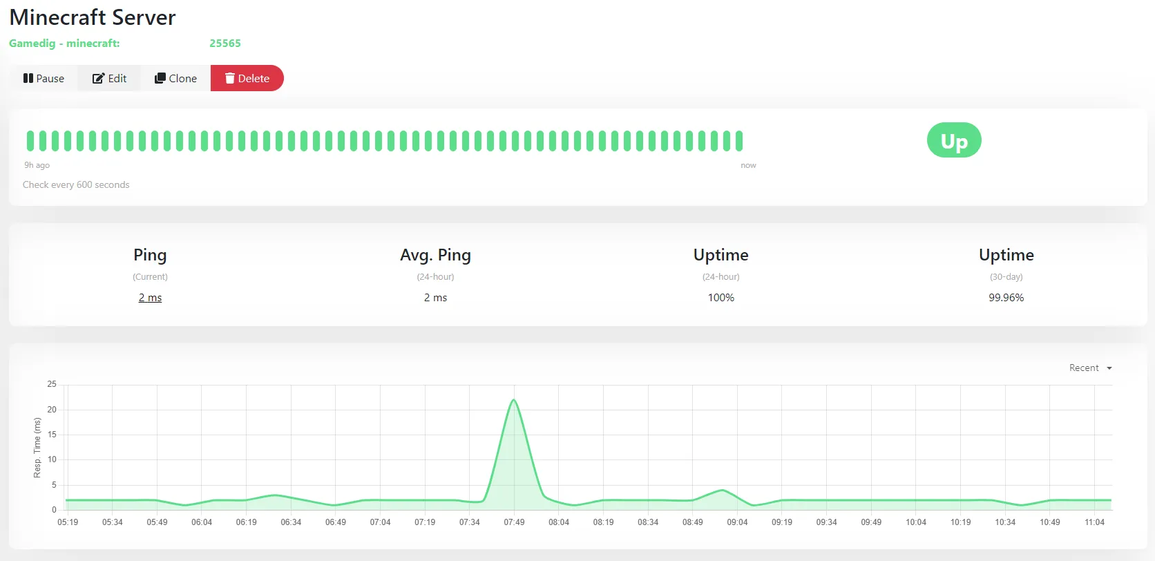 Uptime Kuma dashboard